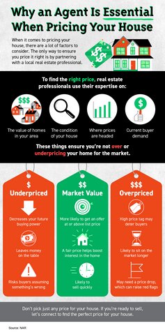 Why an Agent Is Essential When Pricing Your House [INFOGRAPHIC] | Simplifying The Market